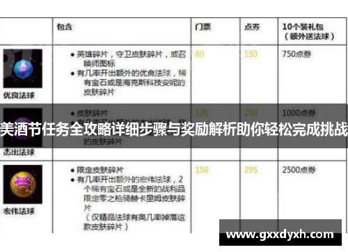 美酒节任务全攻略详细步骤与奖励解析助你轻松完成挑战